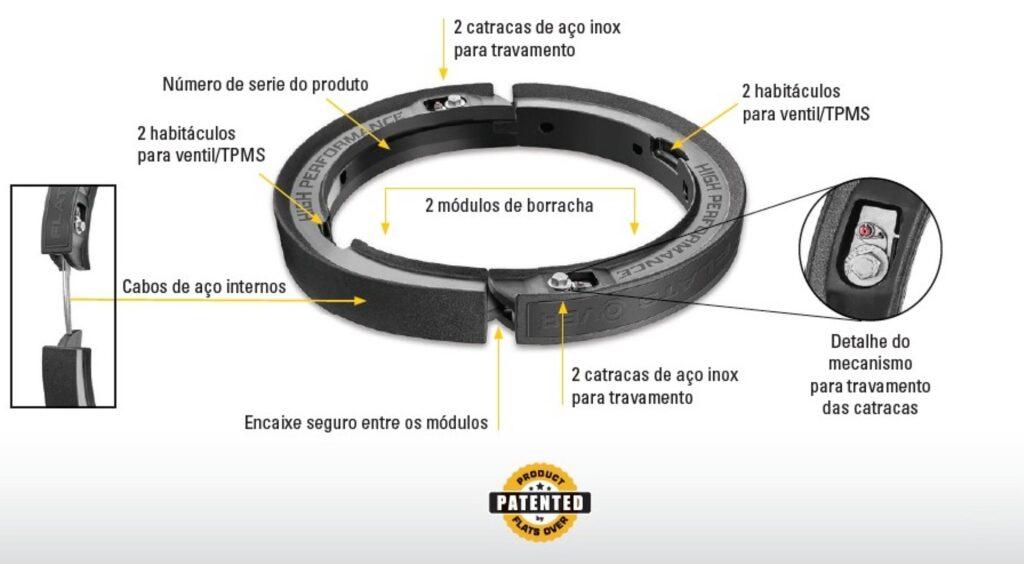 Flats Over - Descrição do Produto